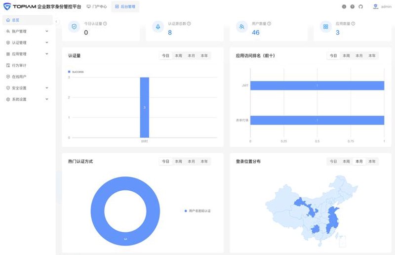 认证系统定制